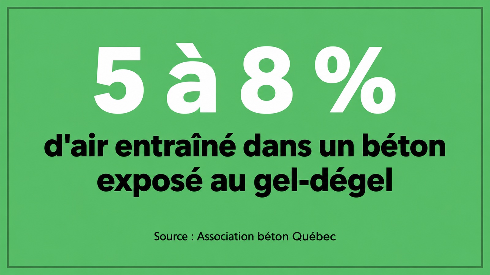 Teneur en air entraîné de 5 à 8 % recommandée pour un béton de patio exposé au gel-dégel au Québec